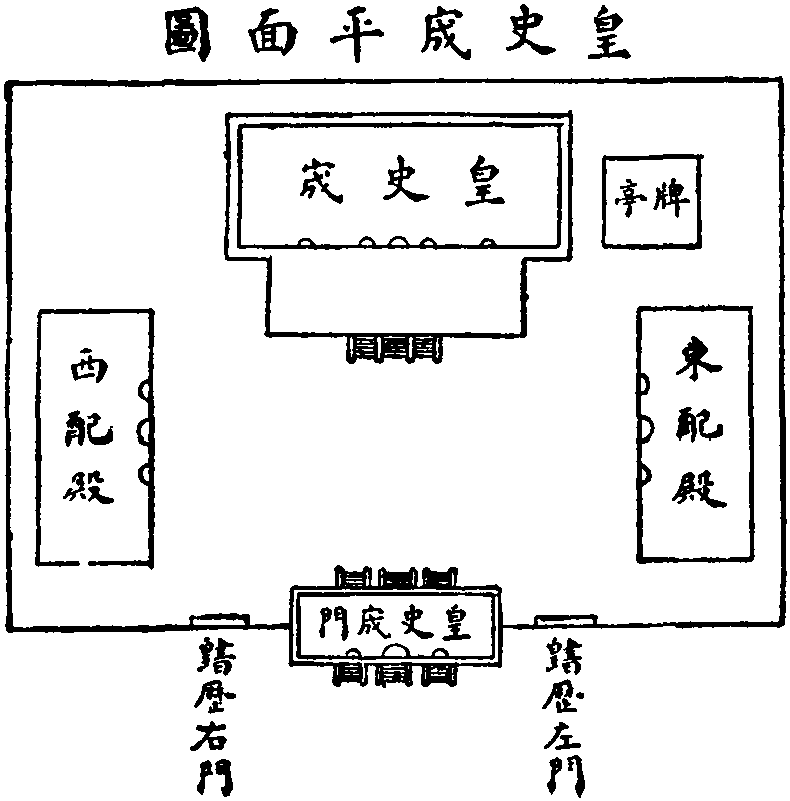 第二节 皇史宬